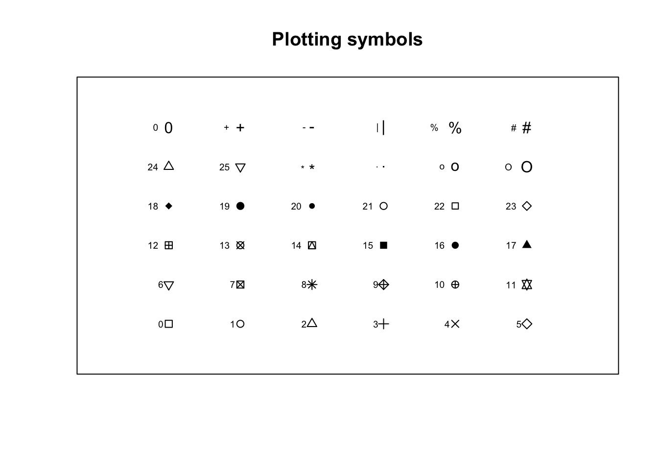 Plotting Symbols
